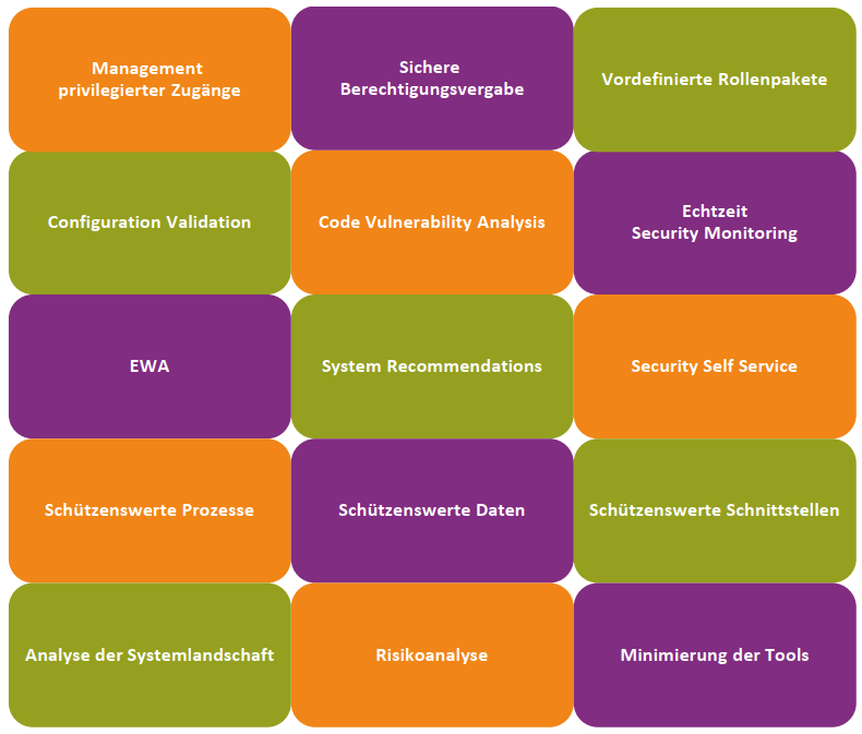 Grafik von Komponenten einer Security Wall im IT-Bereich.